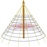 Pyramide lanormal61216-aag