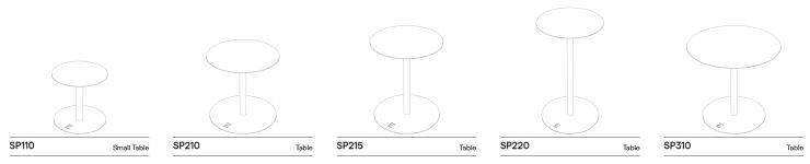 Collection SPULKA